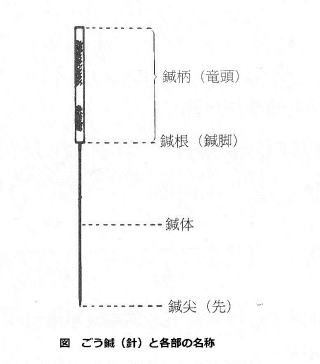 日本で使用されるごう鍼の各部名称