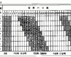 荻野式排卵予定日