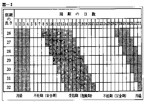 荻野式排卵予定日