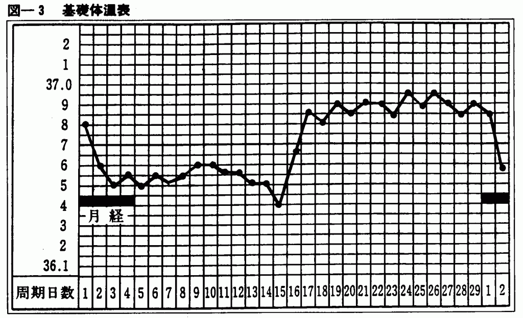 基礎体温表