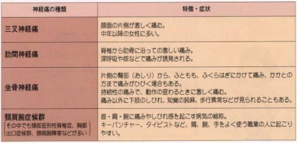 神経痛の種類とその症状の特徴