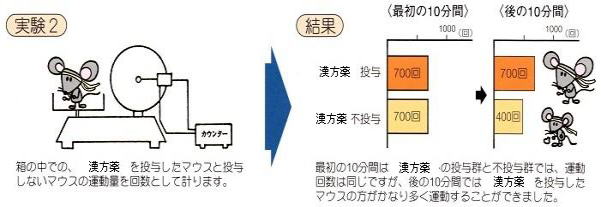 陰病虚弱体質者用漢方薬を用いた臨床研究（運動量）