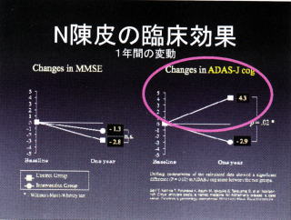 チンピのアルツハイマー型認知症に対する臨床効果