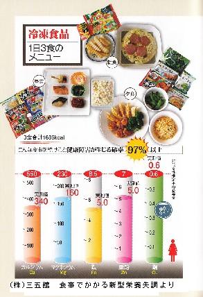 加工食品に不足する栄養素ミネラル