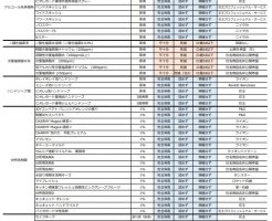 新型コロナウイルス消毒薬検査