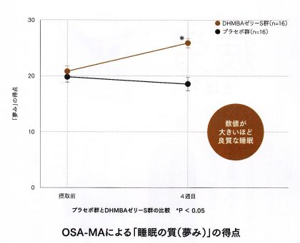 ディーバ睡眠の質改善