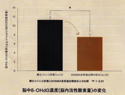 ディーバ抗酸化力