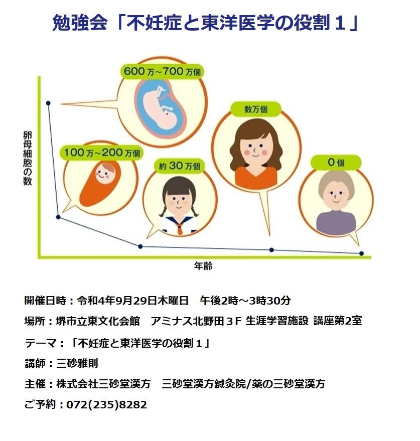 勉強会「不妊症と東洋医学の役割