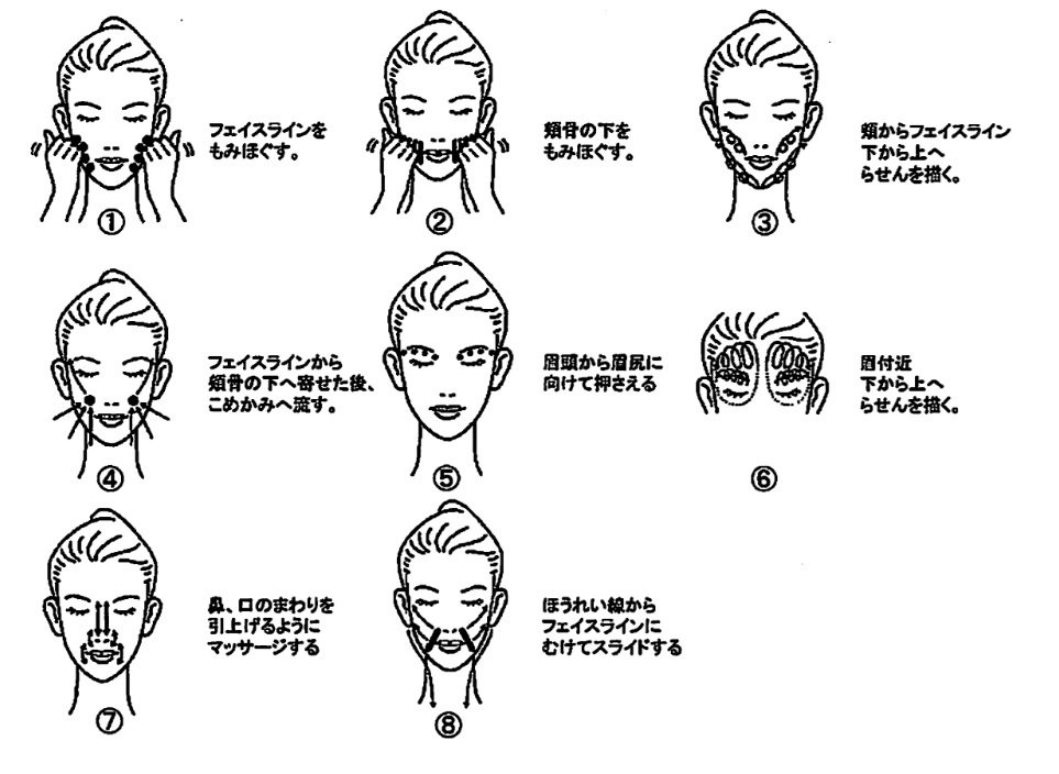 たるみ縮小マッサージ方法